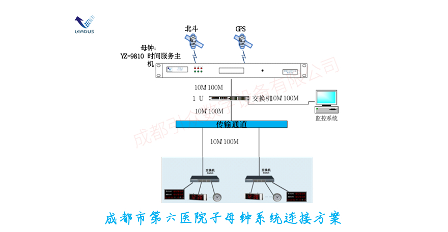 成都市第六醫院子母鐘系統連接方案.jpeg